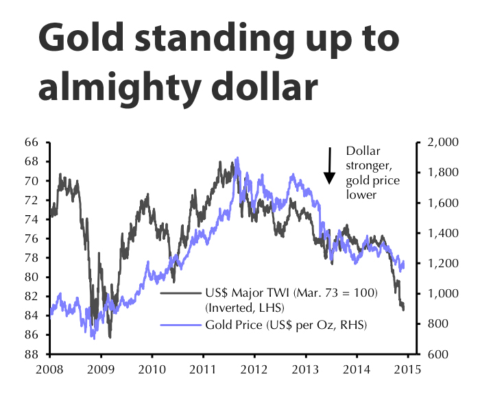 Gold price: the fear trade is back