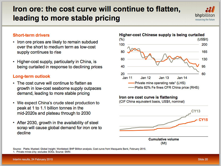 This BHP slide will bring tears to iron ore price bulls' eyes
