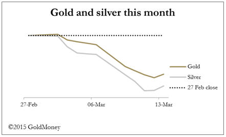 Currency chaos - gold and silver this month