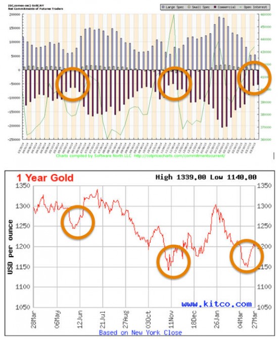 Gold's up, gold's down, where is gold going now?