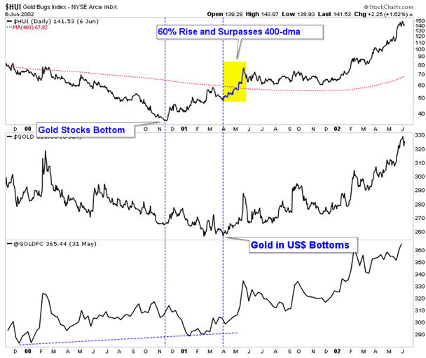 Are precious metals breaking out - Graph 3