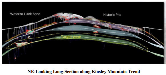 Mercenary alert - NE-Looking long-section along Kinsley Mountain Trend