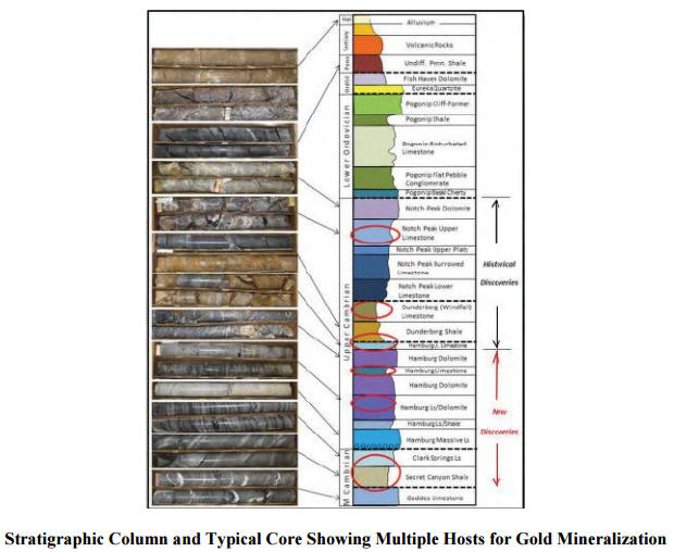 Mercenary alert - Stratigraphic column and typical core showing multiple hosts for gold mineralization