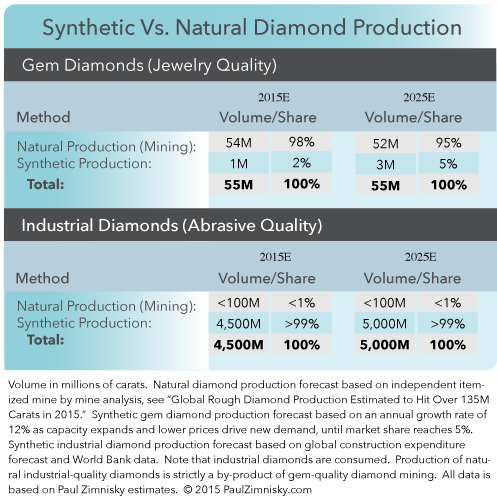 synthetic diamond growth 