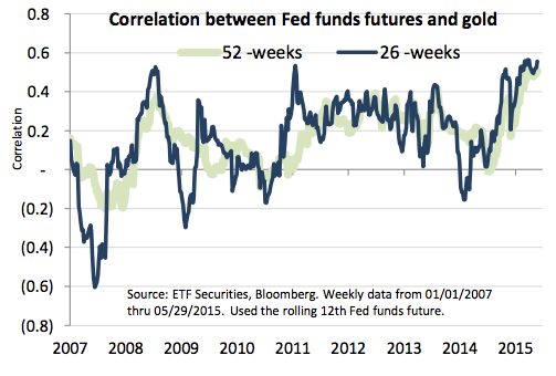 Don't fear the Fed