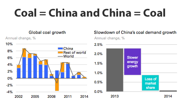 CHARTS: China's steel, iron, coal industry growth collapses