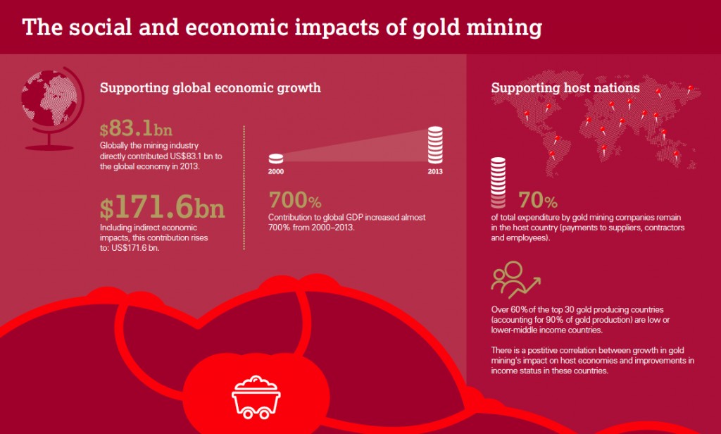 Gold mining still most significant source of income in Africa, Asia — WGC
