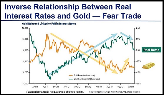 gold report fear trade 1