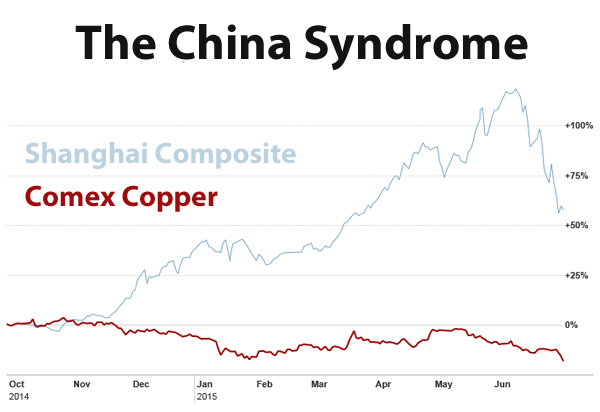 China panic crushes mining stocks