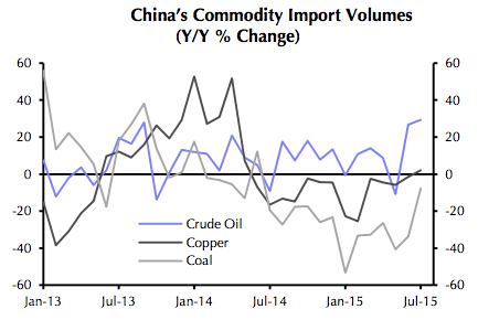 Dr Copper is making way too much of China devaluation