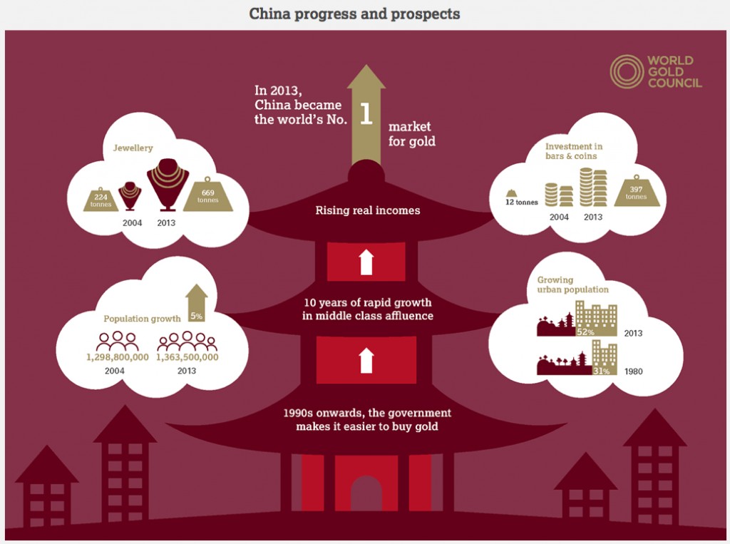 China is hiding gold… lots of it