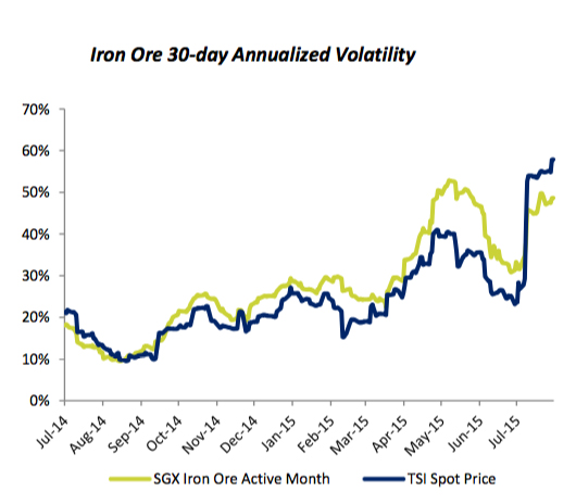 Long Term Iron Ore Price Chart