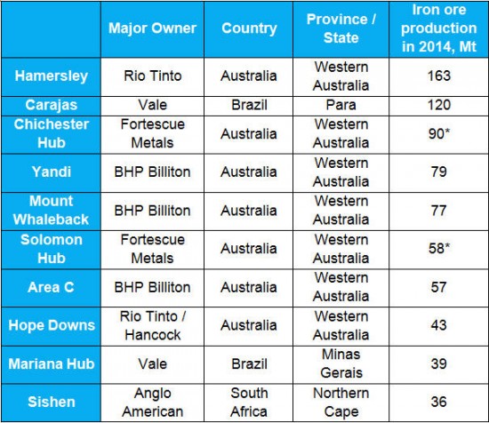 True Giants Of Mining: World's Top 10 Iron Ore Mines - MINING.COM