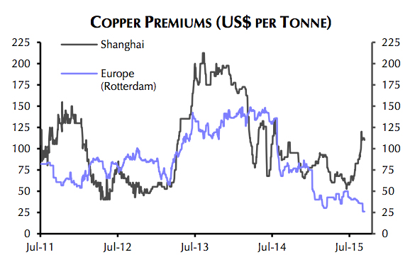 Will copper price supply cut rally last?