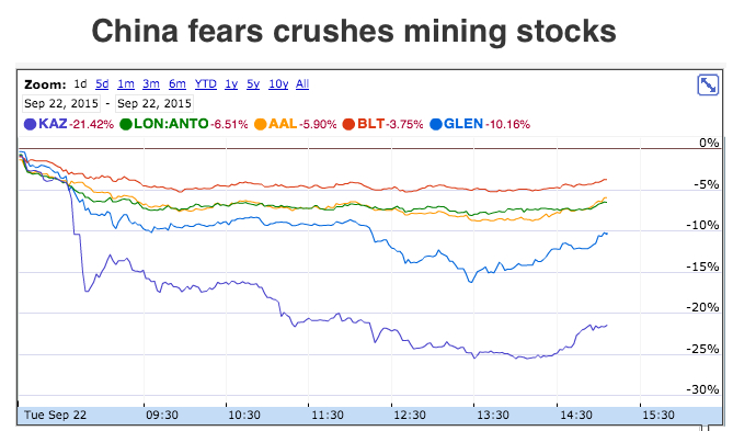 Glencore drops to lowest ever on China-triggered mining stock massacre