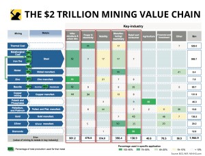 The $2 trillion mining value chain at a glance