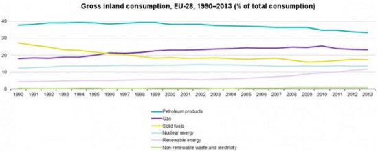 europe-s-electricity-consumption-by-country-and-fuel-type-gross