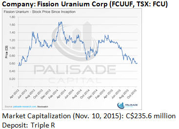 Company - Fission Uranium Corp