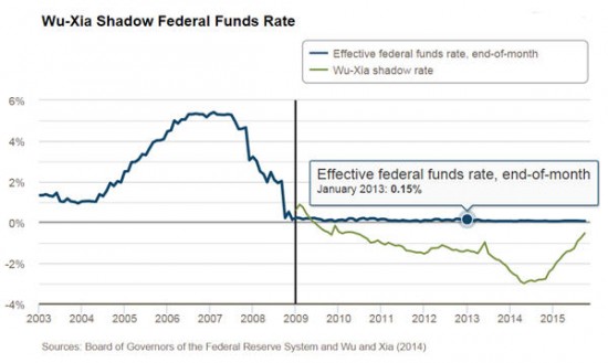 The shadow rate casts gloom - MINING.COM