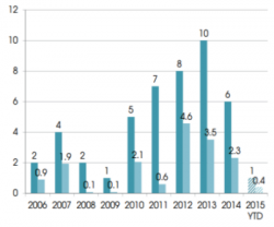 brutal commodities mining fundraising