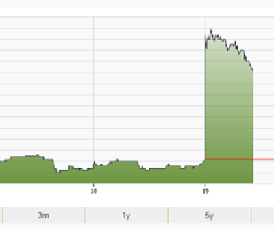 lucara diamond stock pops