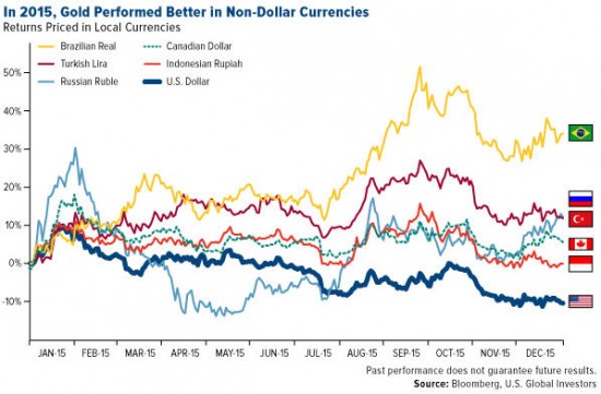 How gold got its groove back - MINING.COM