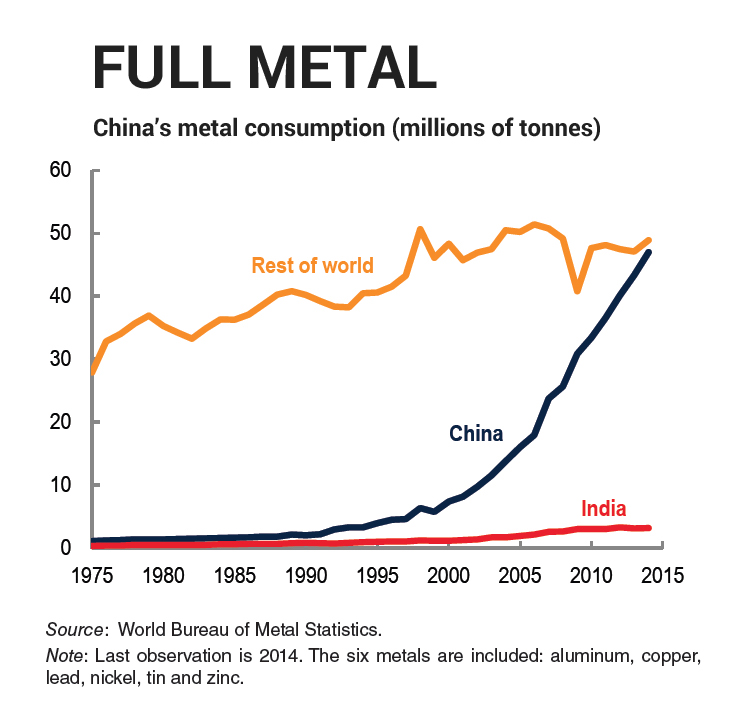 CHART: Chinese supercycle can't be repeated