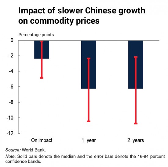 CHARTS: Chinese Supercycle Can't Be Repeated - MINING.COM