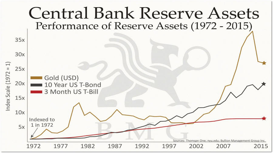 Central Bank Reserve