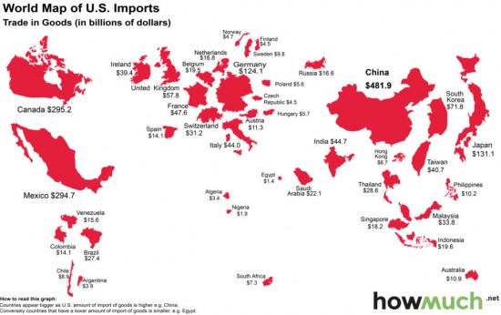 Visualising US exports & imports - MINING.COM