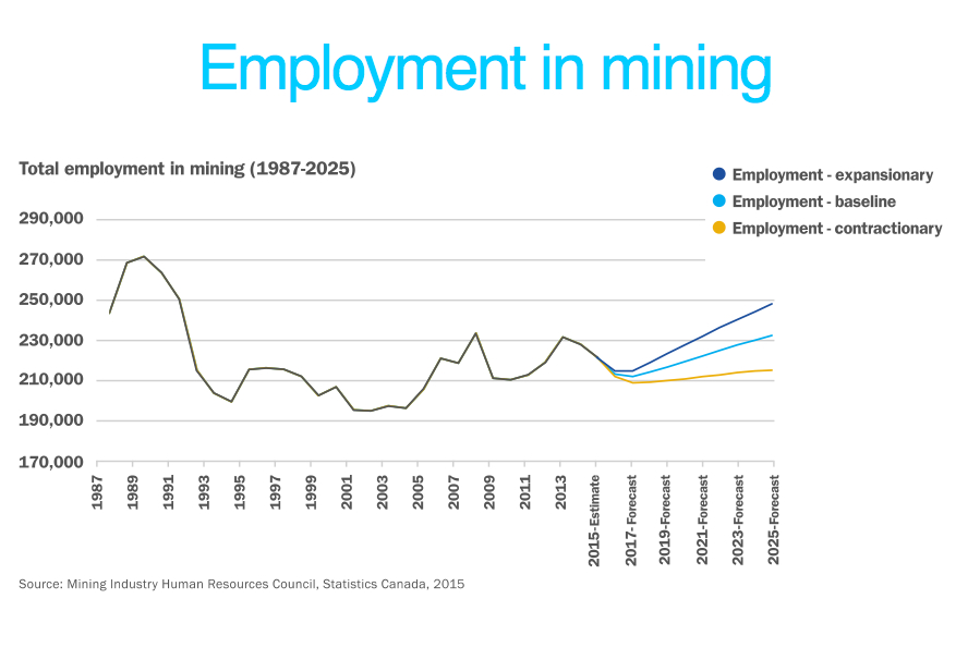 charts-mining-slowdown-worsening-job-prospects-in-canada4