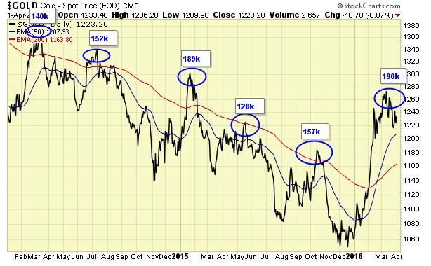 Jack Chan sees new major buy signal for gold - Gold - Spot Price graph