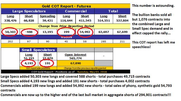 Commercial gold hedgers turn up the heat - Gold COT Report - Futures - table2