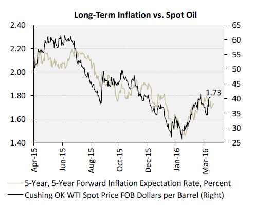 Fratboys at the punchbowel - Long-term inflation vs Spot Oil