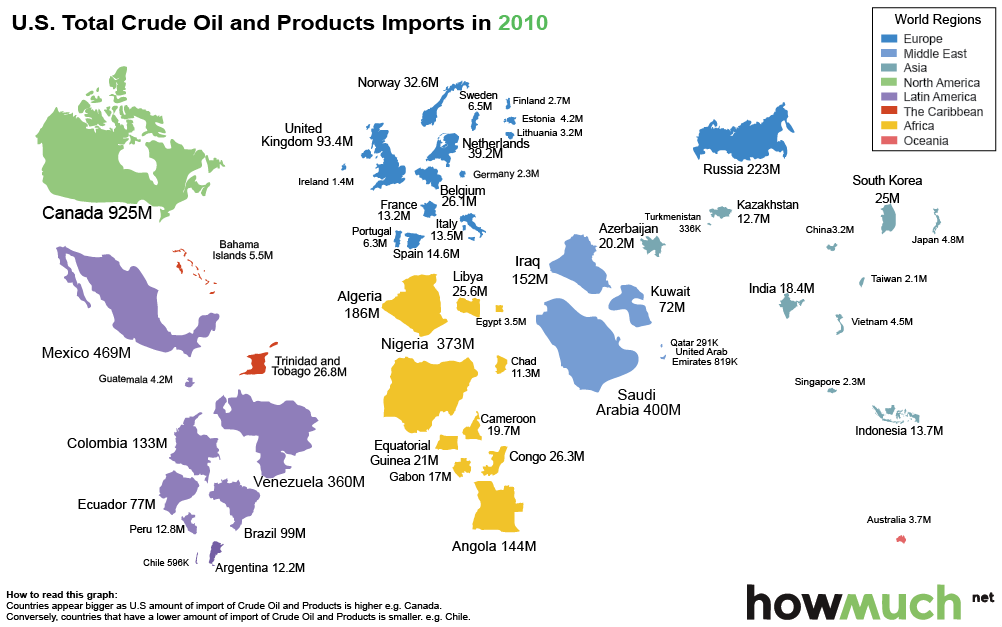 How the US is shunning Saudi oil imports - 2010new-oil-imports-5a88