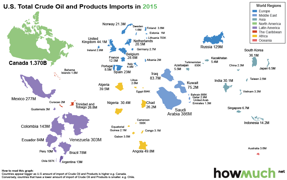 How the US is shunning Saudi oil imports - 2015-oil-imports-us1-62c9