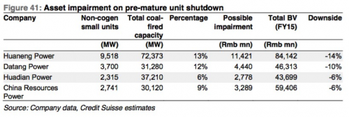 Mounting risks of impairments globally in coal investments - Asset impairment on pre-mature shutdown