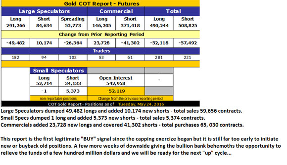 The numbers add up to vindication for a cautious gold bull -Gold COT Report - Futures