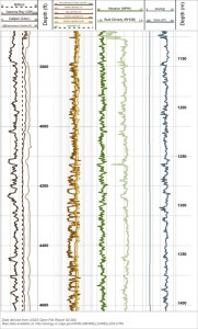 Golden Software Releases Strater® 5 Well Log, Borehole, and Cross ...