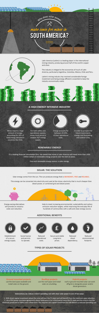 infographic-why-does-solar-power-make-sense-for-mines-in-latin-america