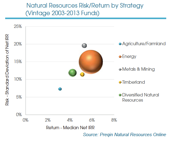 Study of private investment shows just how risky mining is