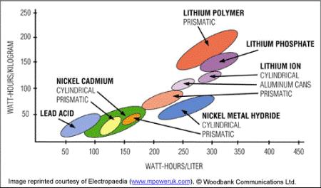 Why lithium will see another price spike this fall - graph