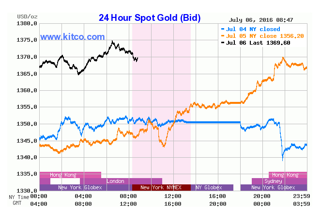 Gold hits fresh two-year high as UBS declares the start of new bull run
