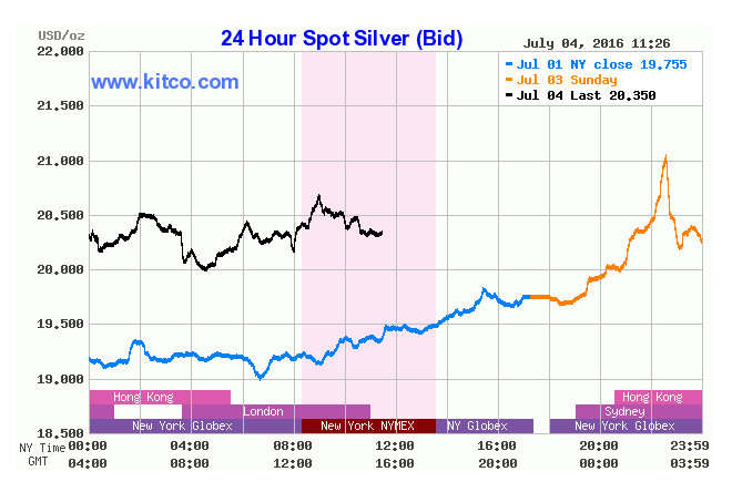 Here’s why silver is shining brighter than gold