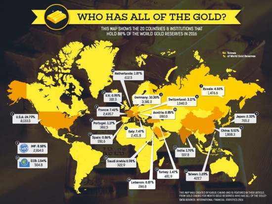 This map shows you which countries have most of the world's gold ...