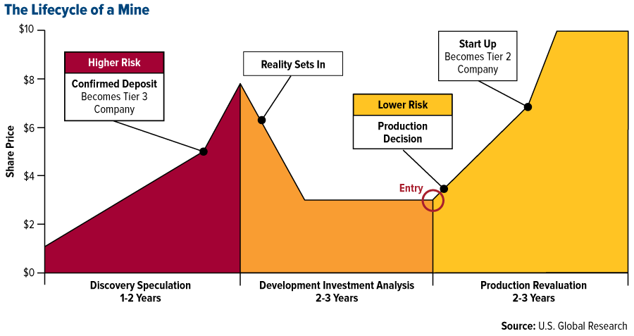 The last known gold deposti - COMM-lifecycle-of-a-mine