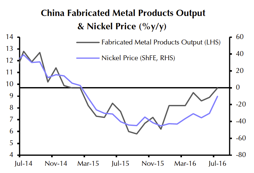 Four China charts to turn you into a mining bull