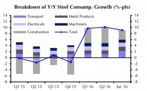 Four China charts to turn you into a mining bull