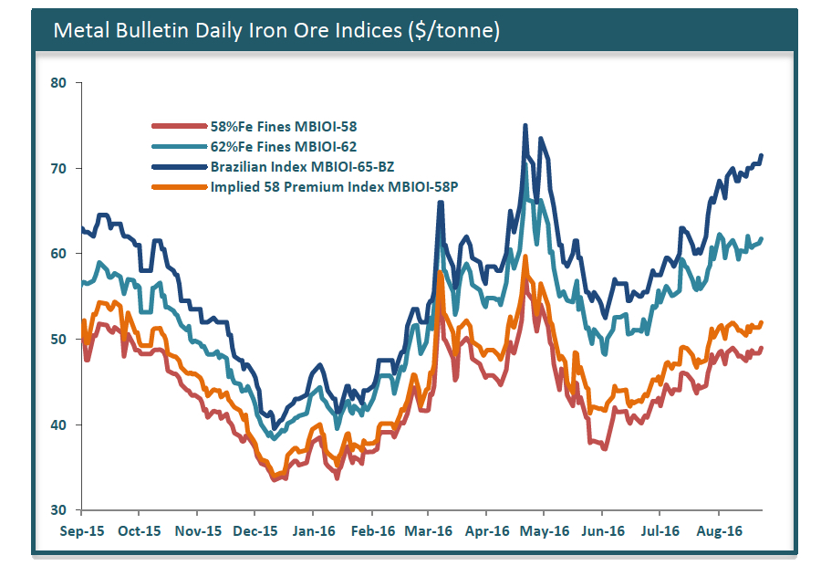 Iron ore’s rally has its days counted — Citi