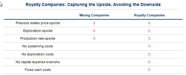 royalty Companies - capturing the upside, avoiding the downside table